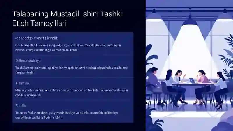 Mustaqil Ishlariga Rahbarlik: Samarali Yondashuvlar 3