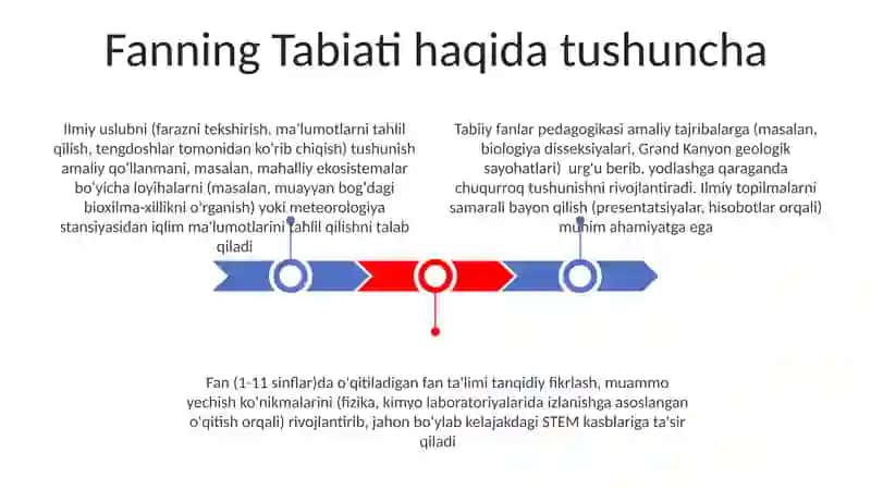 Tabiiy fanlarni oʻqitishning taʼlim tarbiyaviy vazifalari 3