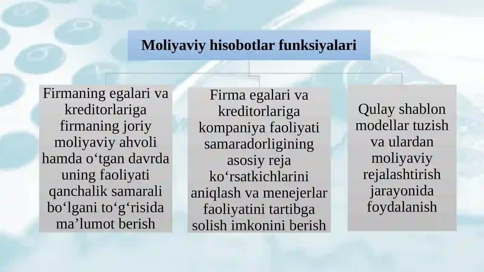 Moliyaviy hisobotning tuzilishi 3