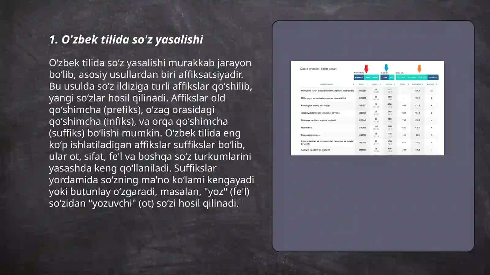 O'zbek tili deveritsiyasi 3