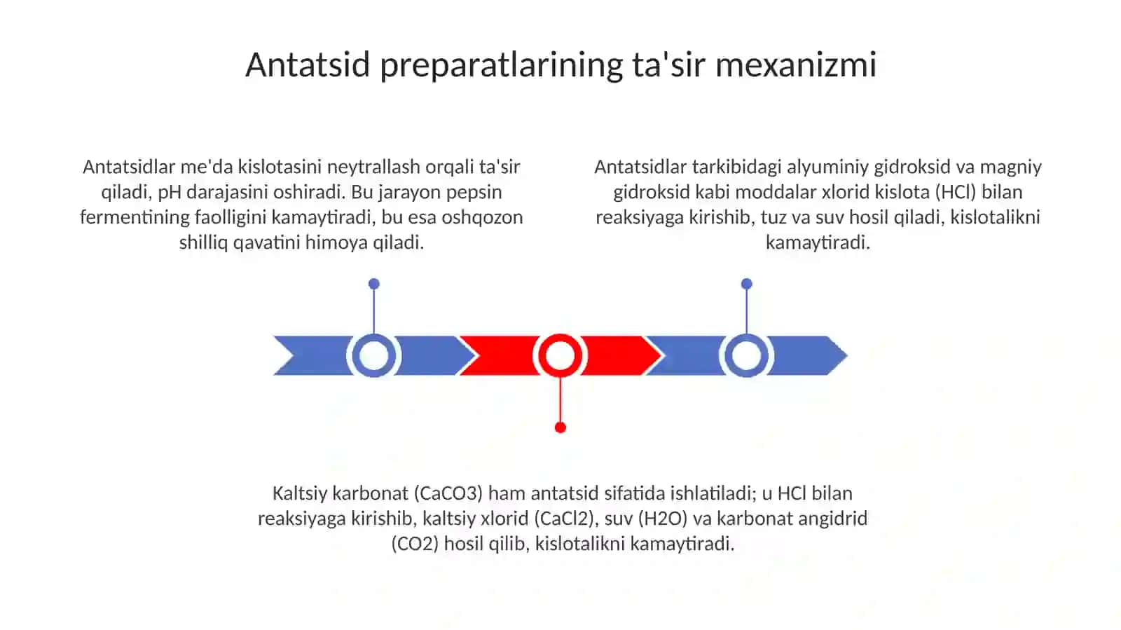 Antatsid preparatlarining ta'sir mexanizmi 3