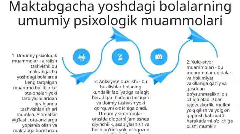 Maktabgacha Yoshdagi Bolalarda Uchraydigan Psixologik Muammolar Va Ularni Bartaraf Etish Usullari 3
