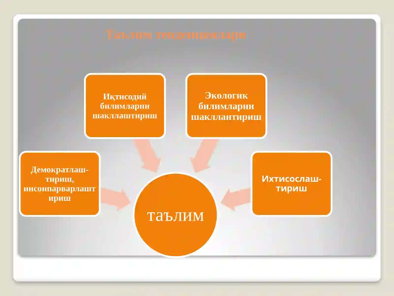 Махсус фанларни ўқитиш методикаси” фанининг предмети, мақсади ва вазифалари 3