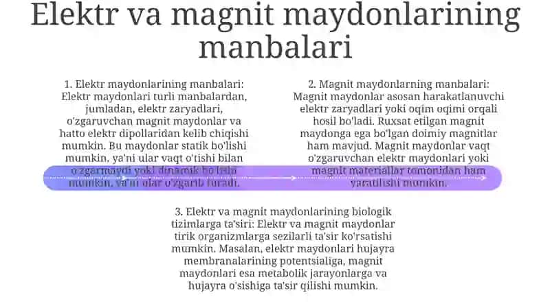 Elektr Va Magnit Maydoni.Organizm Turli Toqima Va Suyuqliklariga Elektr Va Magnit Maydon Tasiri 3