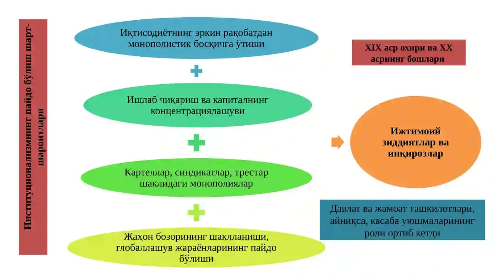 10-Мавзу:Институционализм ва номукаммал рақобатли бозор назариялари 3