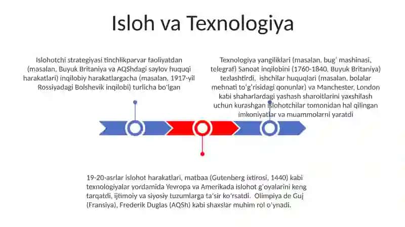 Islohotlarning ta'siri va merosi 3