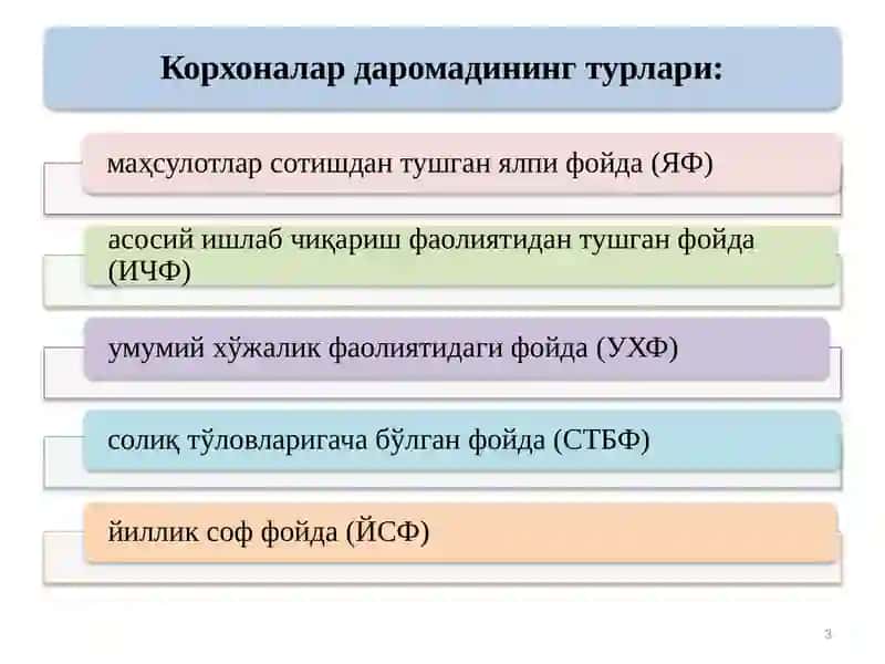 Бизнес фаолияти субъектларининг молиявий фаолияти таҳлили 3