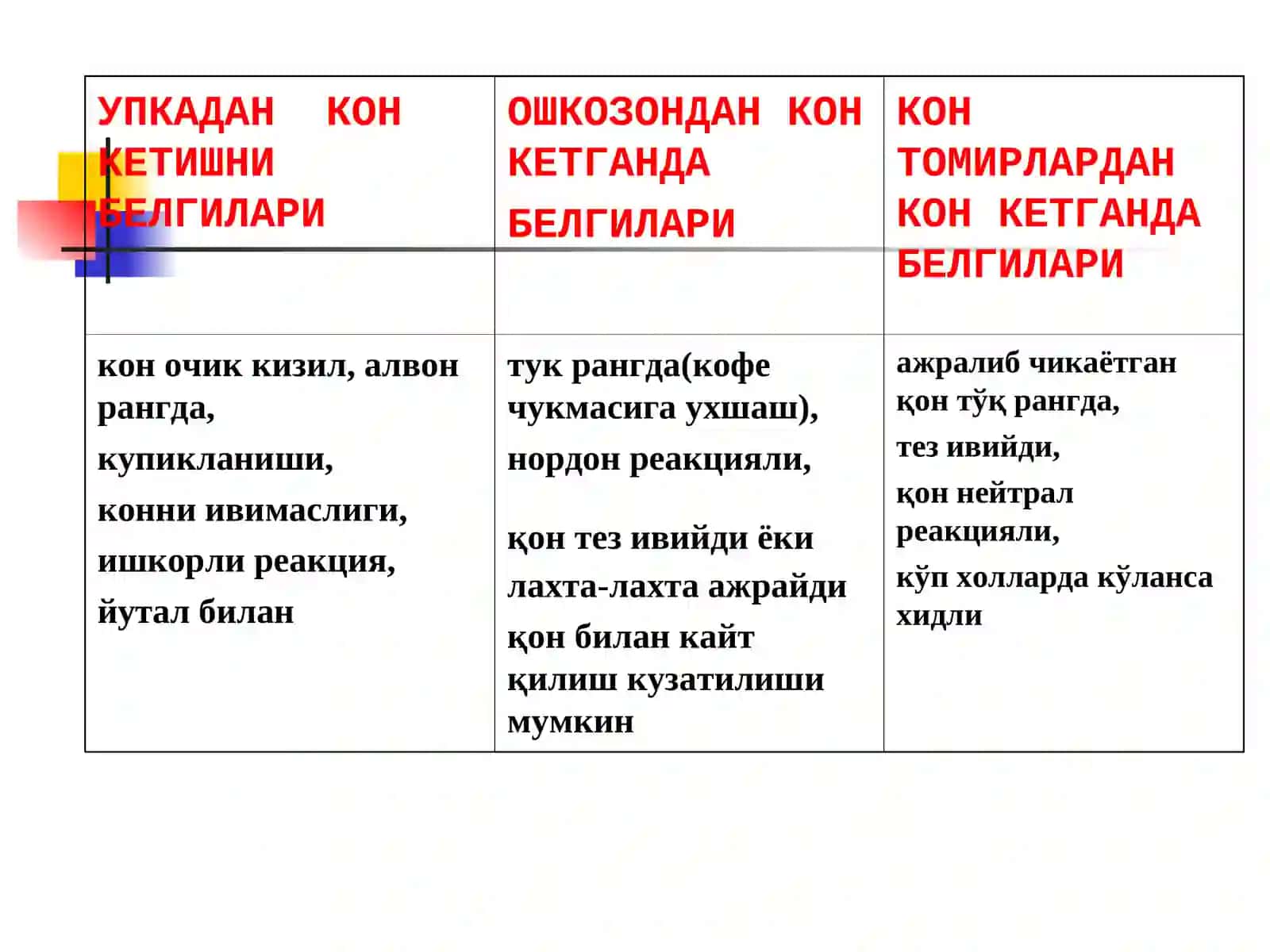 Сил касаллигида айрим холатларда беморни хаётига хавф тугдирадиган асоратлар 3