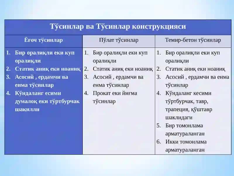 Тусинлар ва тусинлар конструкцияси 3