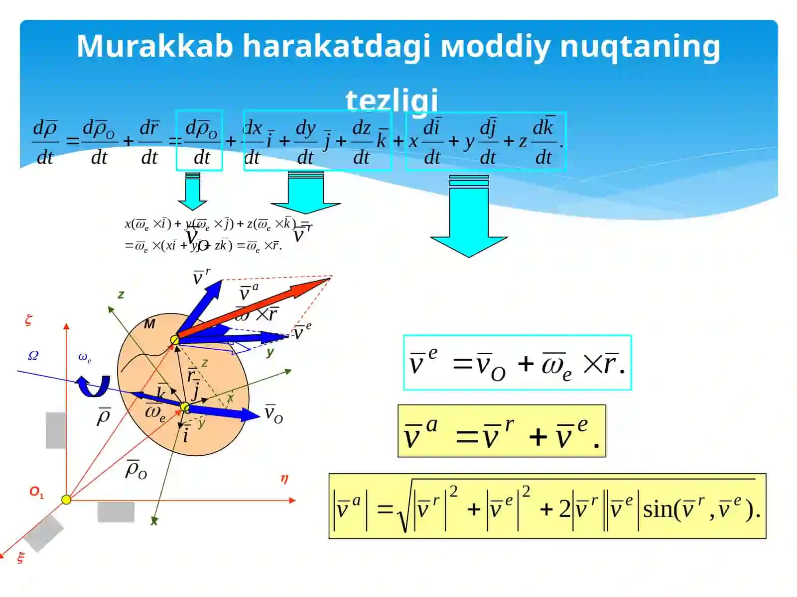 Moddiy nuqtaning murakkab harakati 3