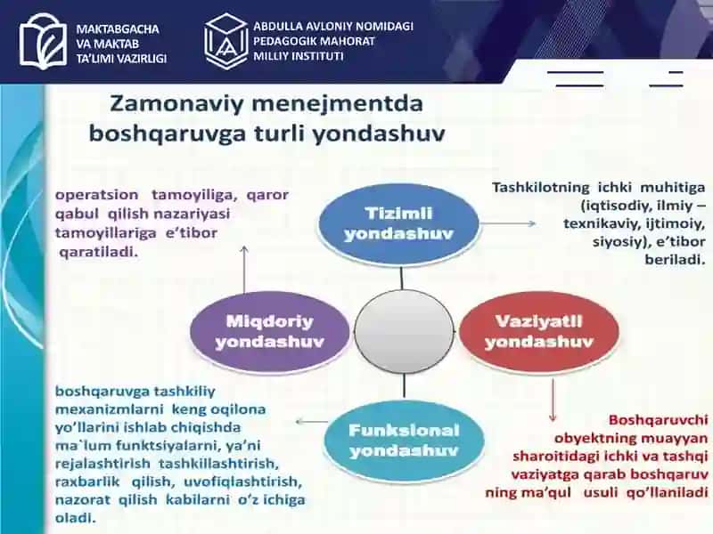 Samarali boshqaruv tamoyillarini yo‘lga qo‘yish usullari 3
