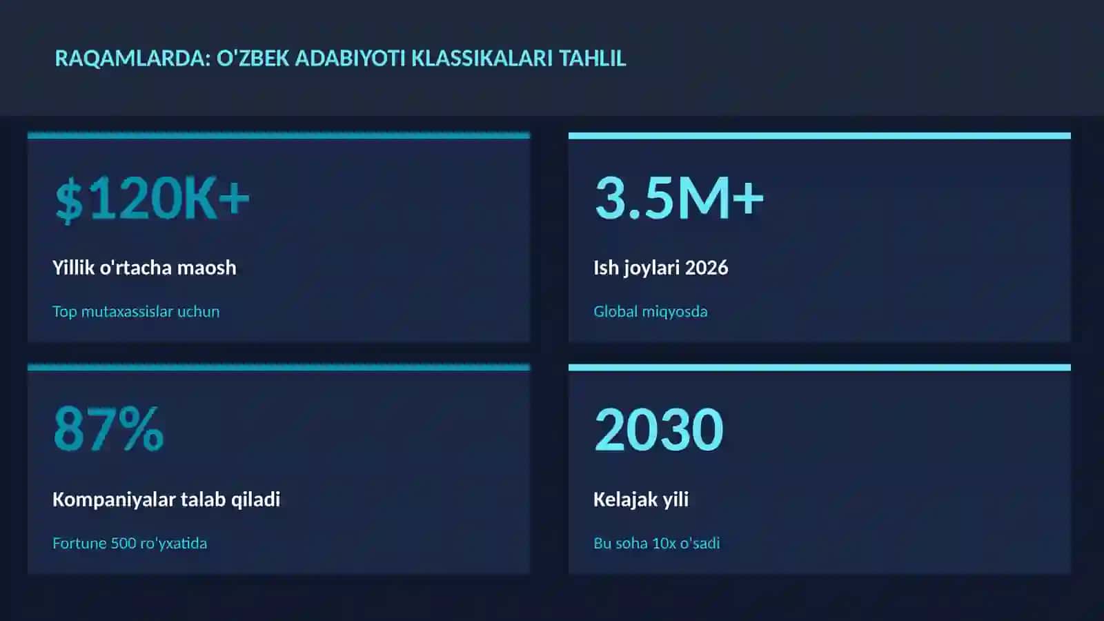 O'zbek adabiyoti klassikalari tahlil 3