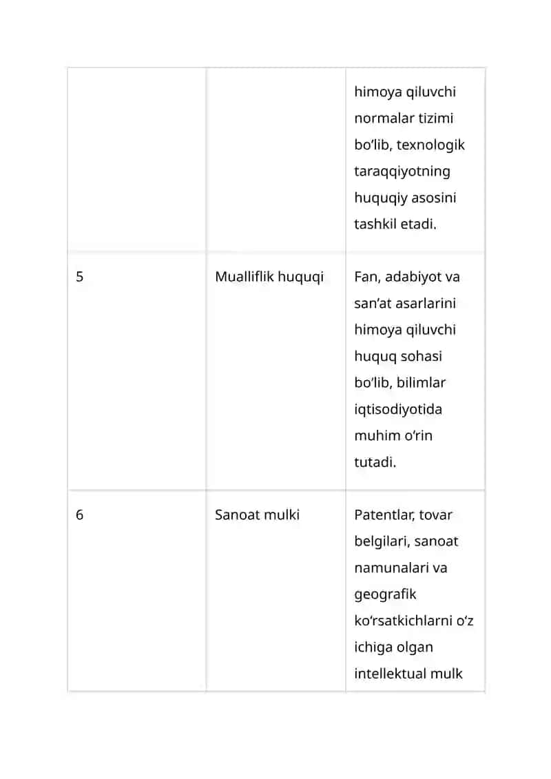 Jahon intellektual mulk tashkiloti mavzusida glossary 3