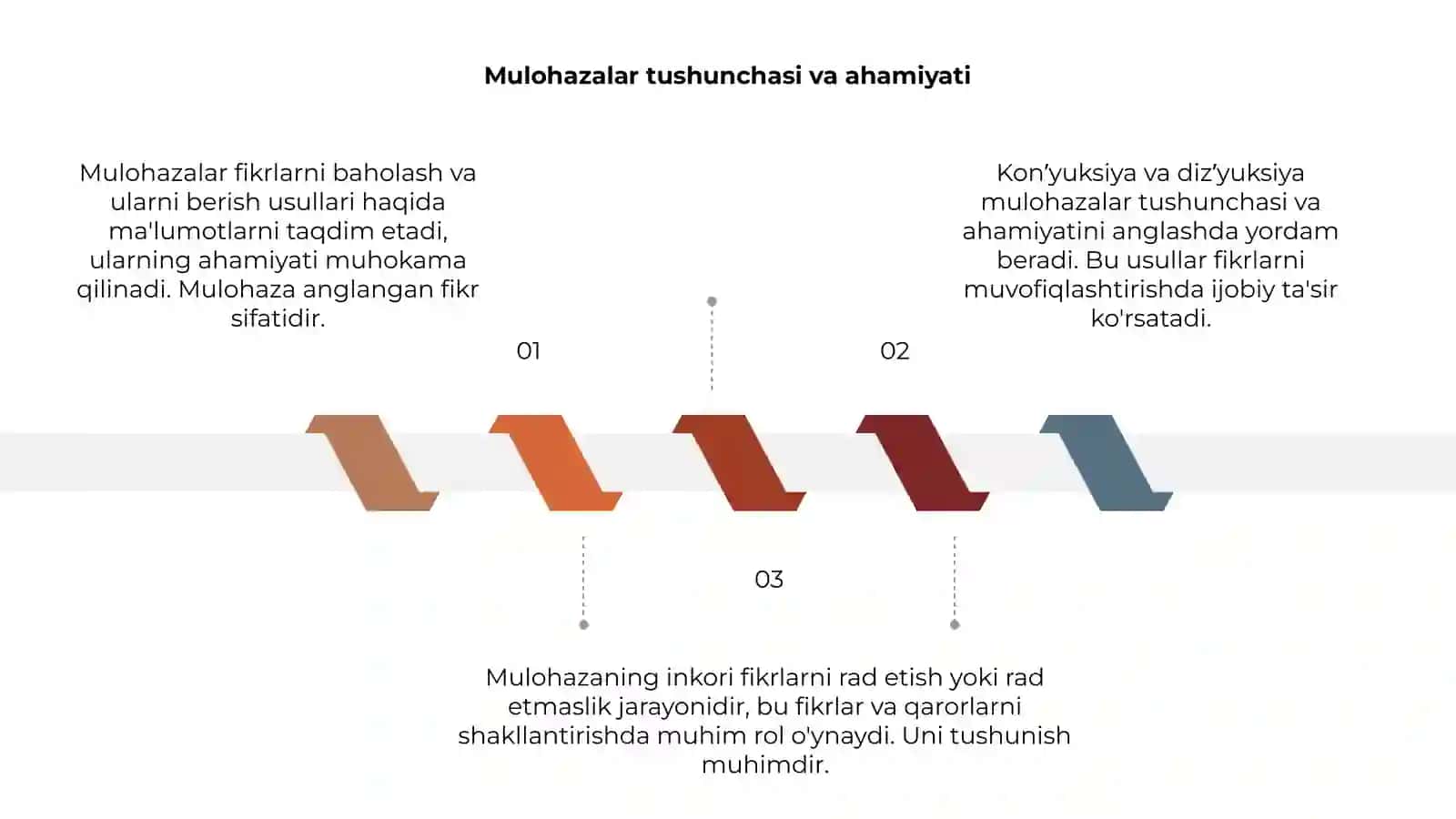 Mulohazalar va ularning berilish usullari 3