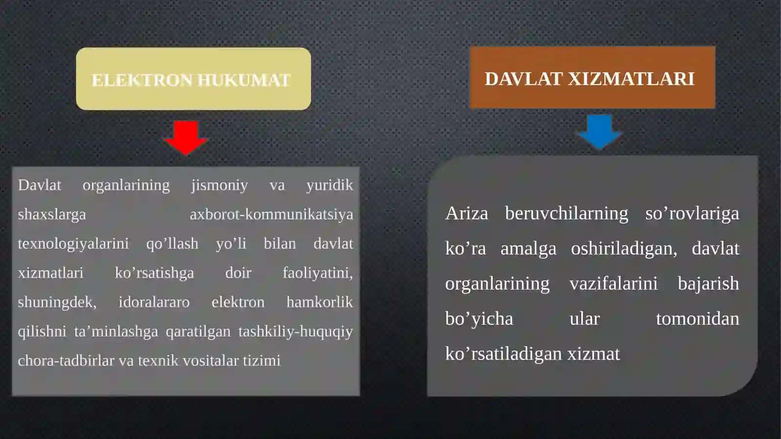 OMMAVIY XIZMATLARNI KO’RSATISH TARTIB-TAOMILLARI 3