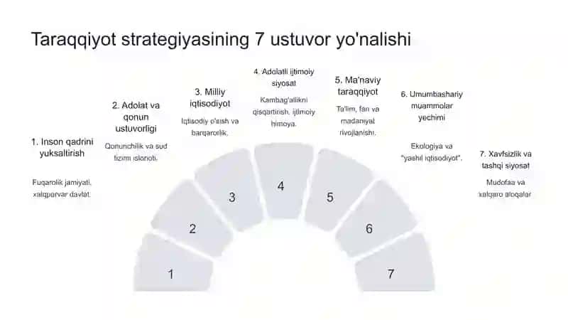 Harakatlar strategiyasidan - taraqqiyot strategiyasi sari 3