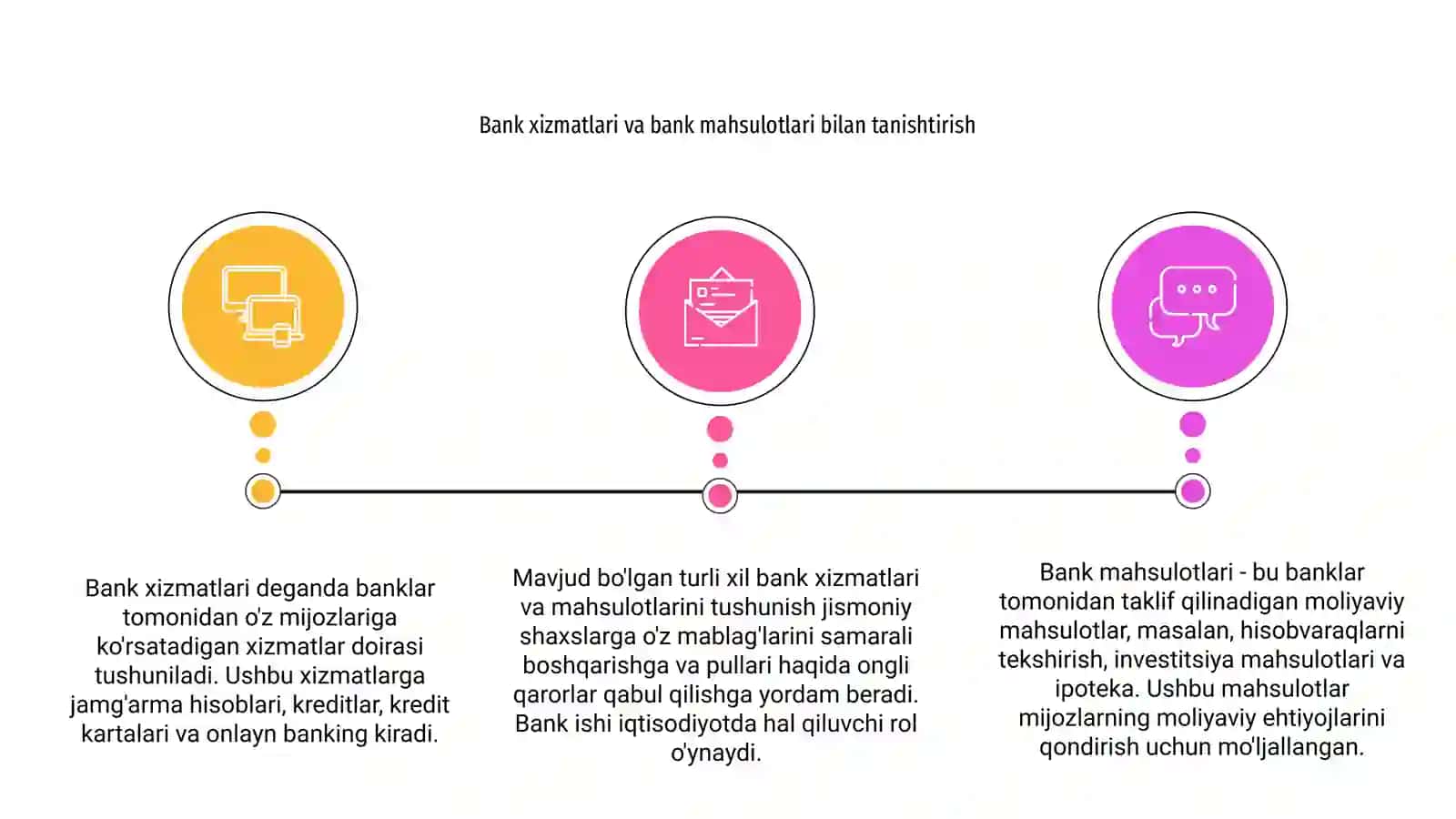 Bank xizmatlari va bank mahsuloti 3