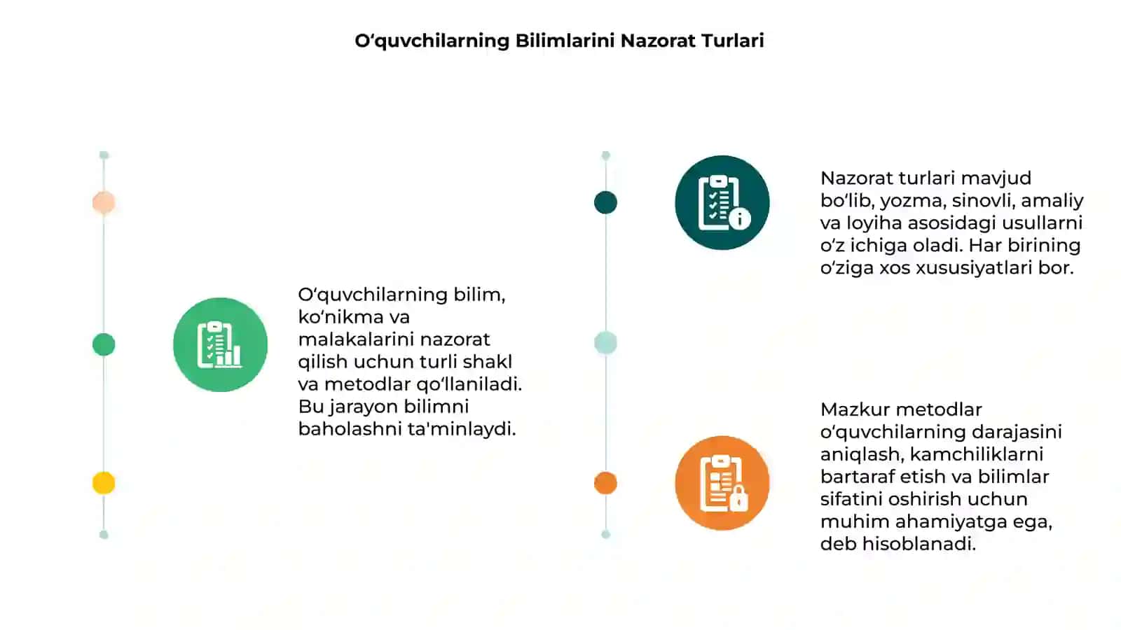 Oʻquvchilarning Bilimlarini Nazorat Turlari 3