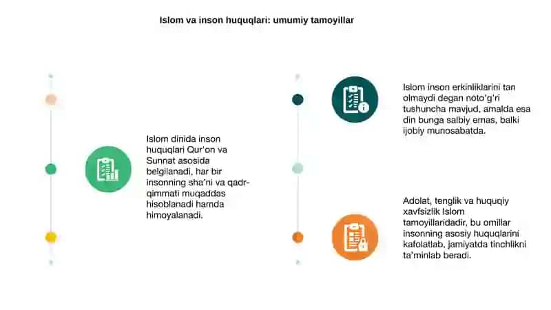 Islomda inson huquqlari va erkinliklarining oʻziga xos xususiyatlari 3