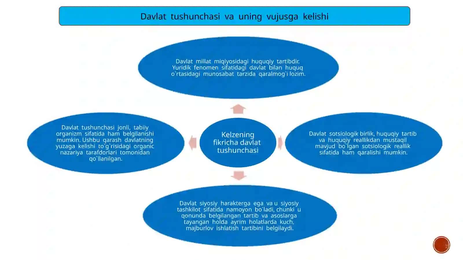 DAVLAT  VA  HUQUQNING  VUJUDGA  KELISHI  TO`G`RISIDAGI  NAZARIYALAR 3