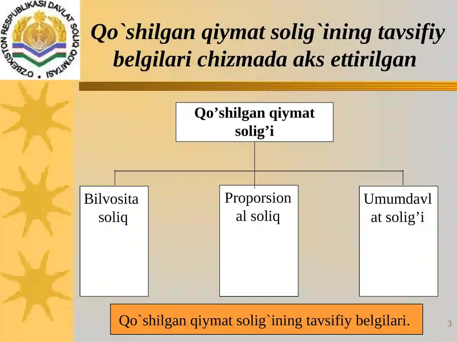 Qo'shilgan qiymat solig'ining soliqqa tortish ob'ekti, soliq stavkalari va imtiyozlari 3