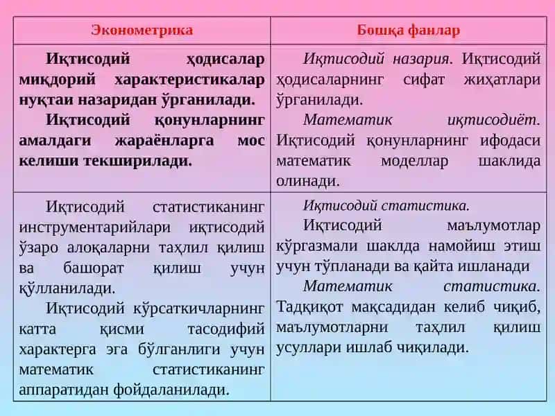ЭКОНОМЕТРИК МОДЕЛЛАШТИРИШ АСОСЛАРИ 3