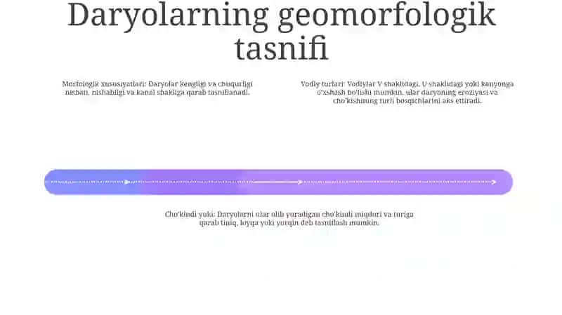 OʻRta Osiyo Daryolari Va KoʻLlariga Tasnif Berish 3