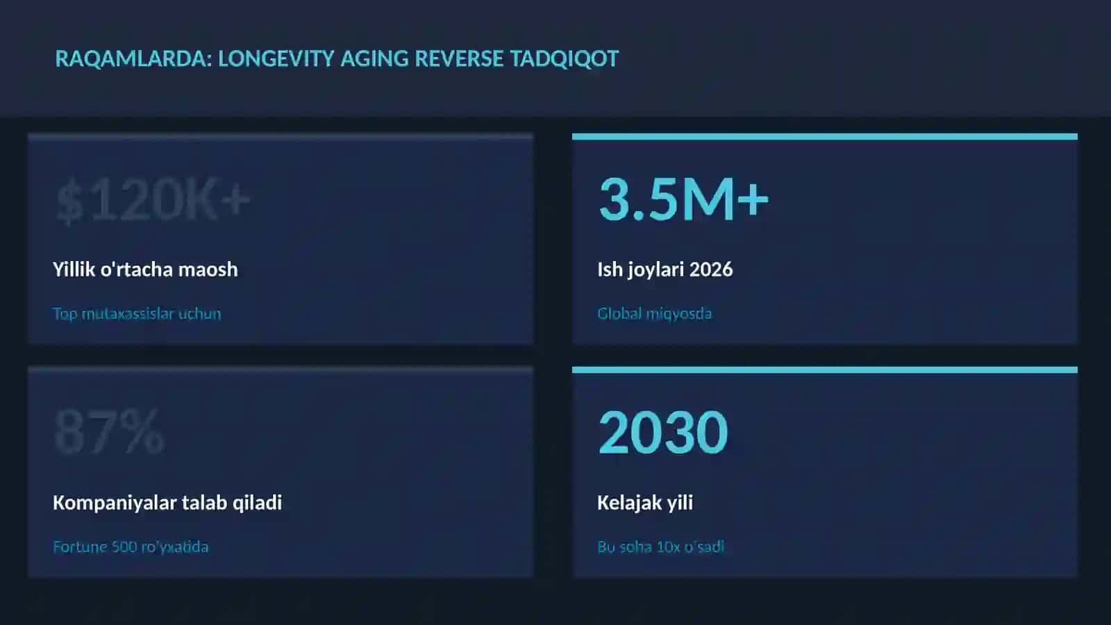 Longevity aging reverse tadqiqot 3
