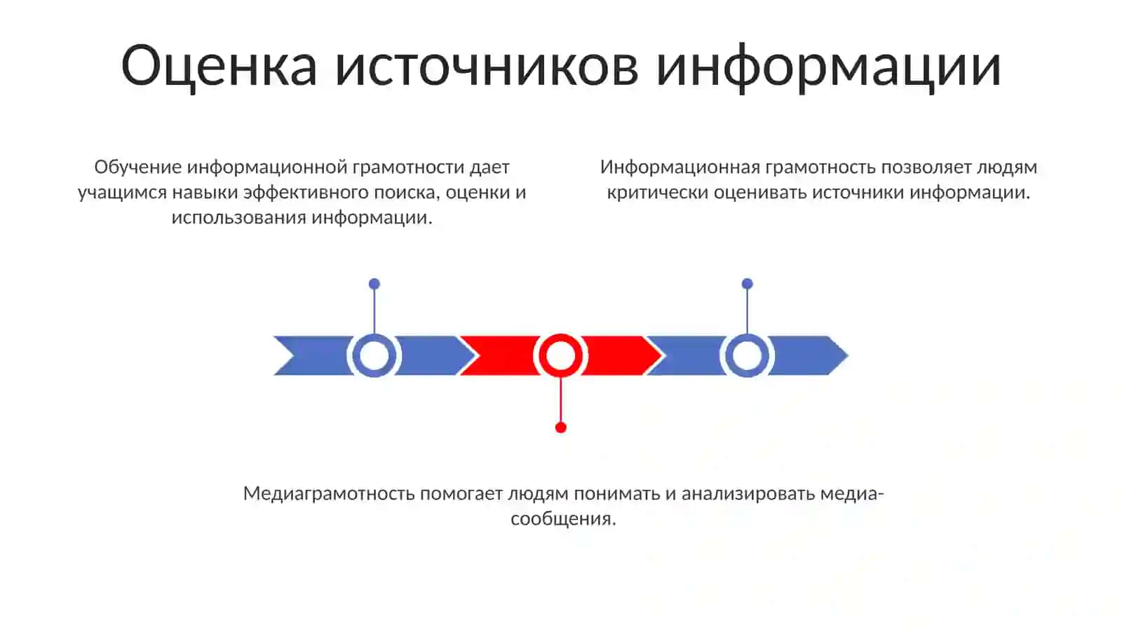 Обучение медийной и информационной грамотности 3