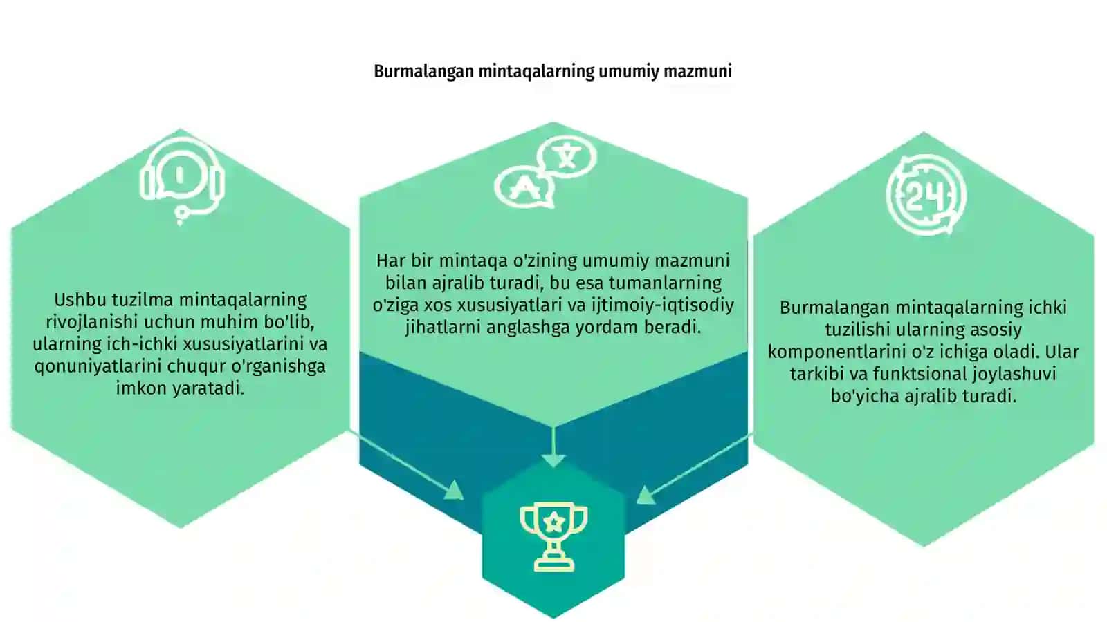Burmalangan mintaqalarning ichki tuzilishi 3