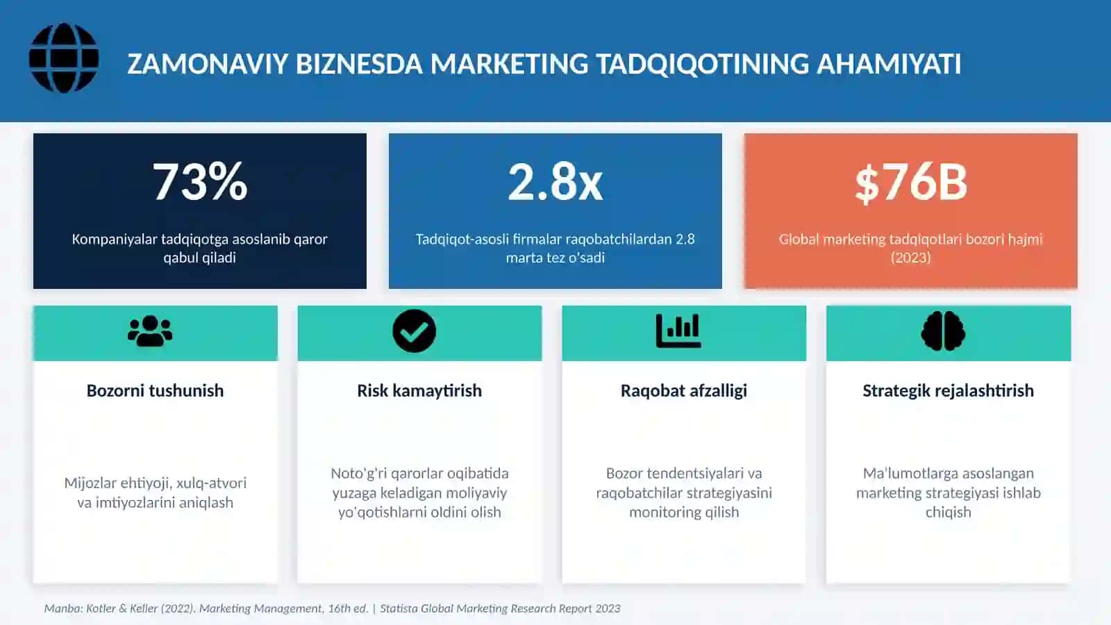 MARKETING TADQIQOTIDA TAHLIL METODOLOGIYASI 3