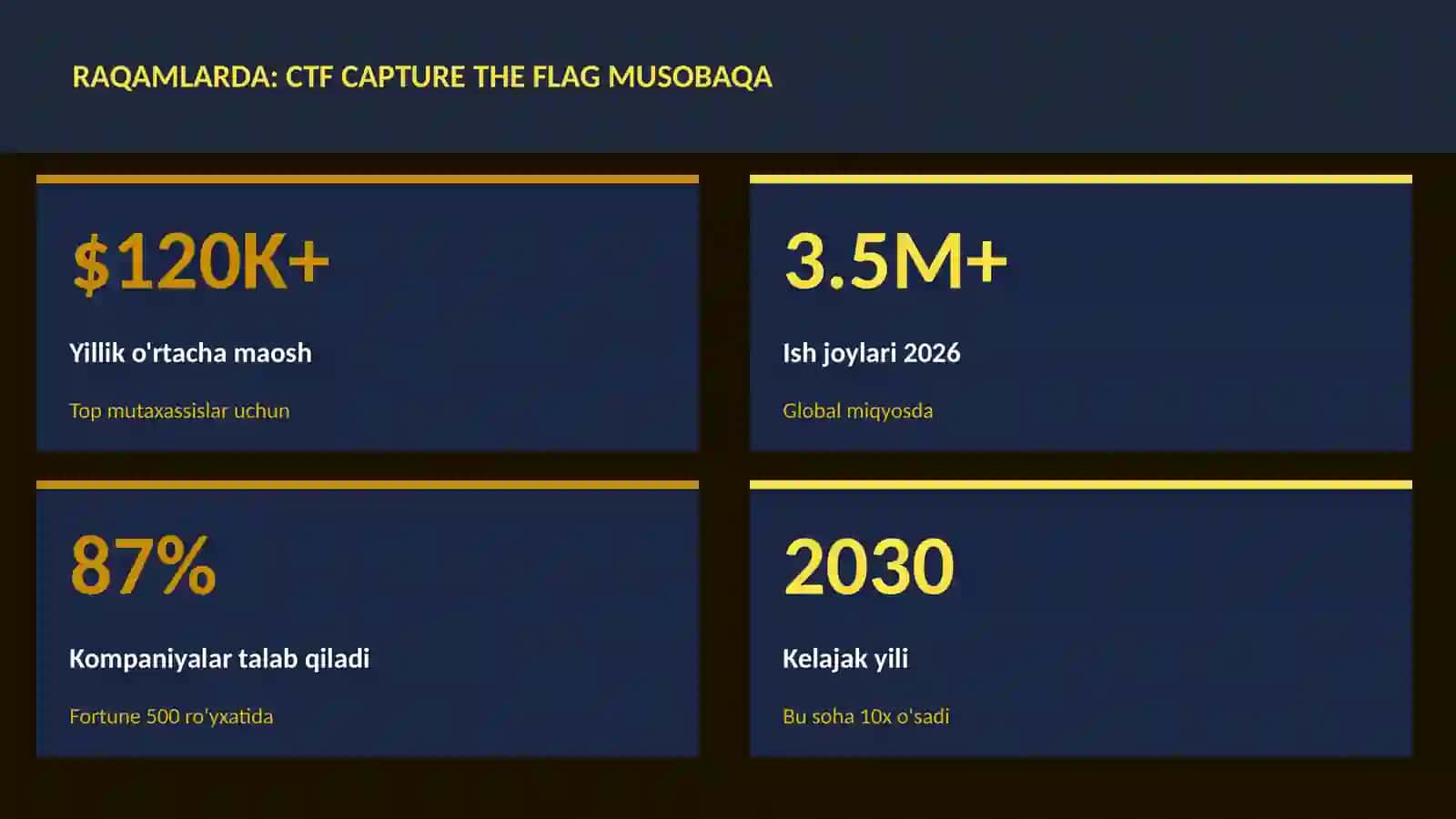 CTF Capture The Flag musobaqa 3