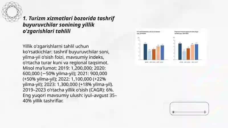 Turizm xizmatlar bozorida statistik oʻzgarishlar tahlili 3