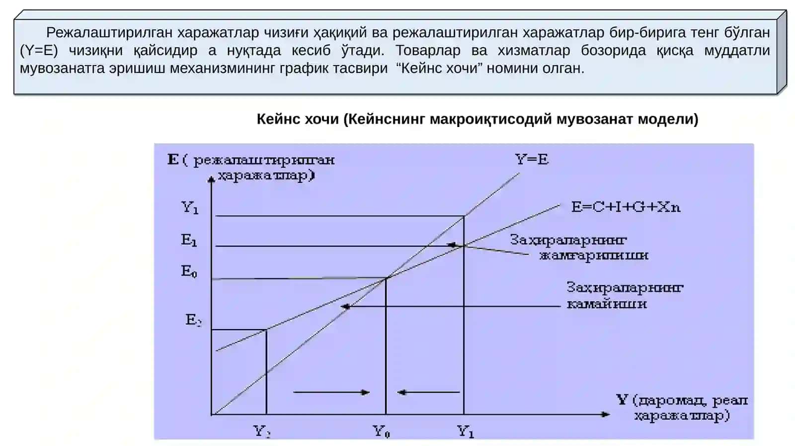 КЕЙНСНИНГ ТОВАРЛАР ВА ХИЗМАТЛАР БОЗОРИДАГИ МАКРОИҚТИСОДИЙ МУВОЗАНАТ МОДЕЛИ 3