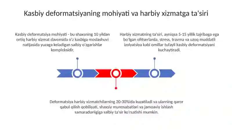 Harbiylarda kasbiy defartmatsiyasini kechish jarayoni 3