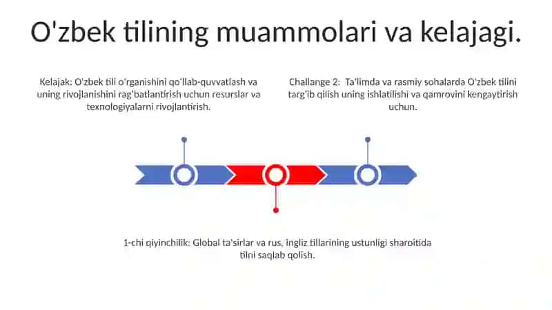 O'zbek tili davlat tili 3