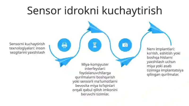 Kashshof itlar robototexnikasi 3