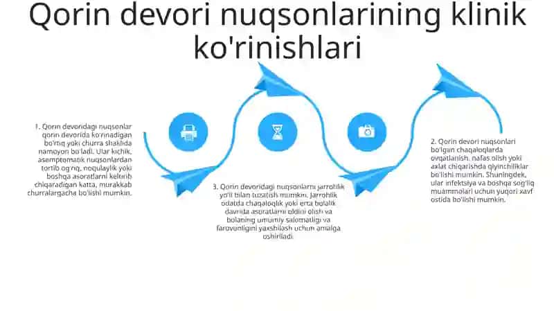 Qorin Old - Yon Devori Rivojlanish Nuqsonlaridavoperatsiyalar 3