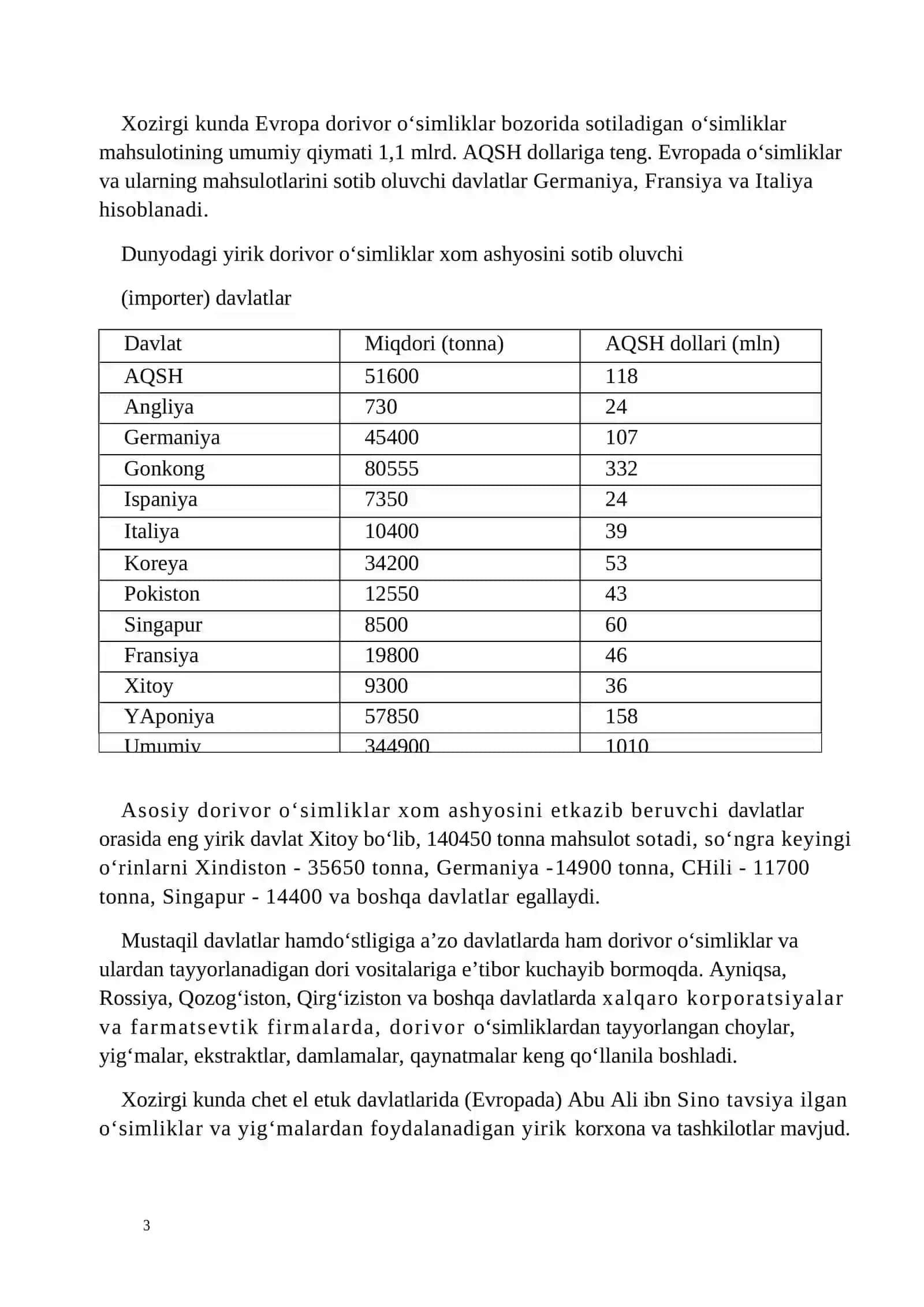 Dorixonalar tizimida va farmatsiya sanoati uchun tayyorlanadigan o‘simliklar 3