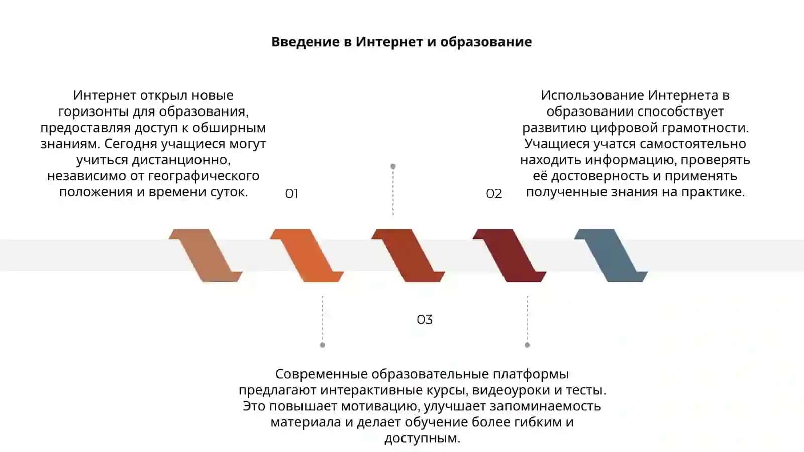 Интернет и образование 3