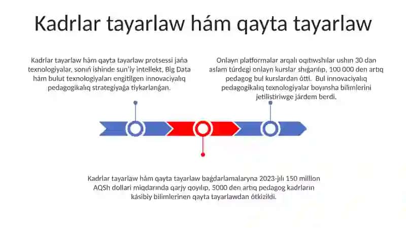 Úzbekstan bilim beriw sistemasınıń modernizasiya prosesleri 3