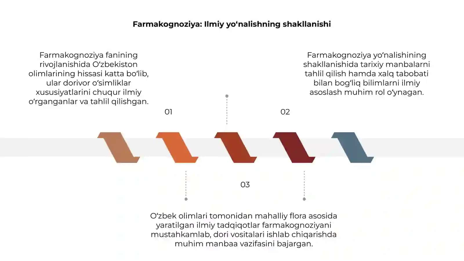 Farmakognoziyada O‘zbek olimlarini o‘rni 3