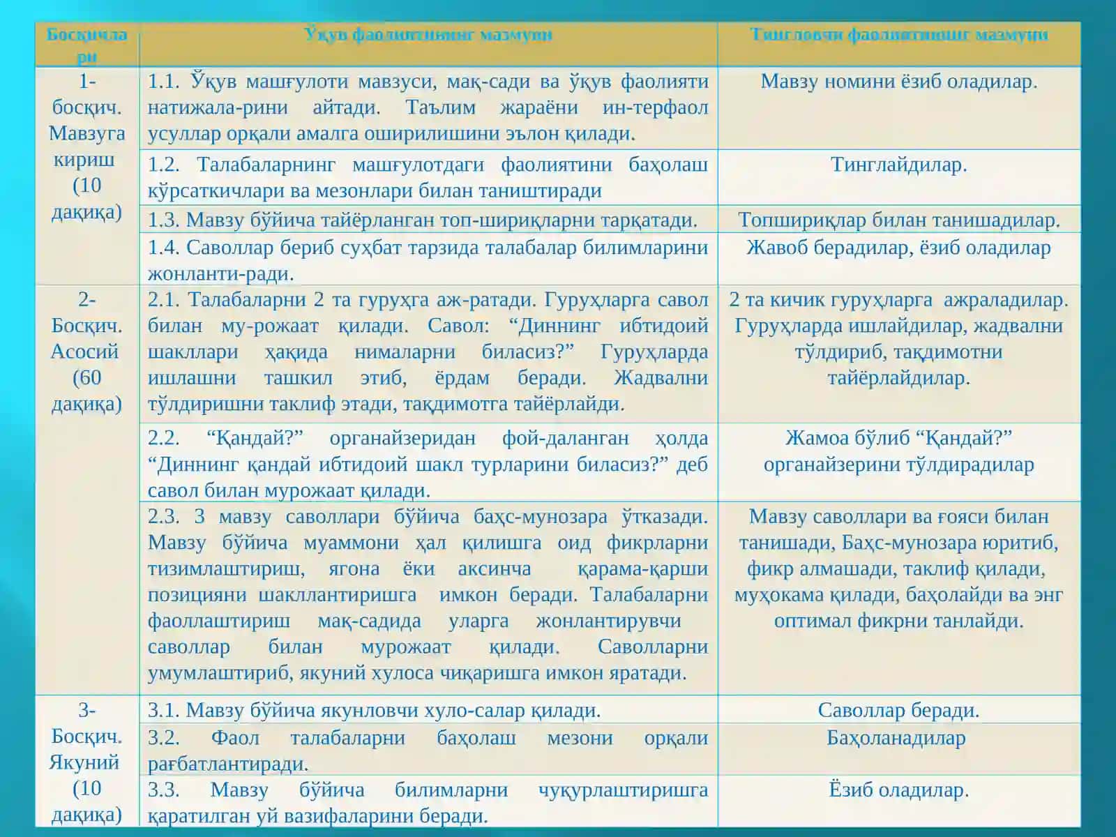 Диний онг асосларининг шаклланиши 3