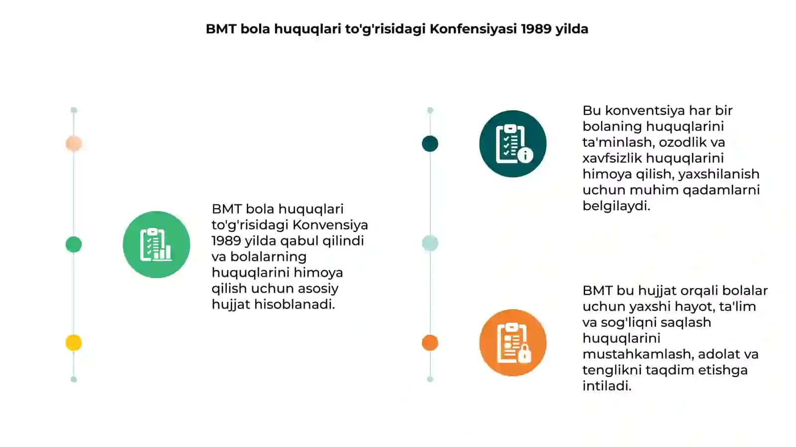 BMT bola huquqlari to'g'risidagi Konfensiyasi - 1989 yil 3