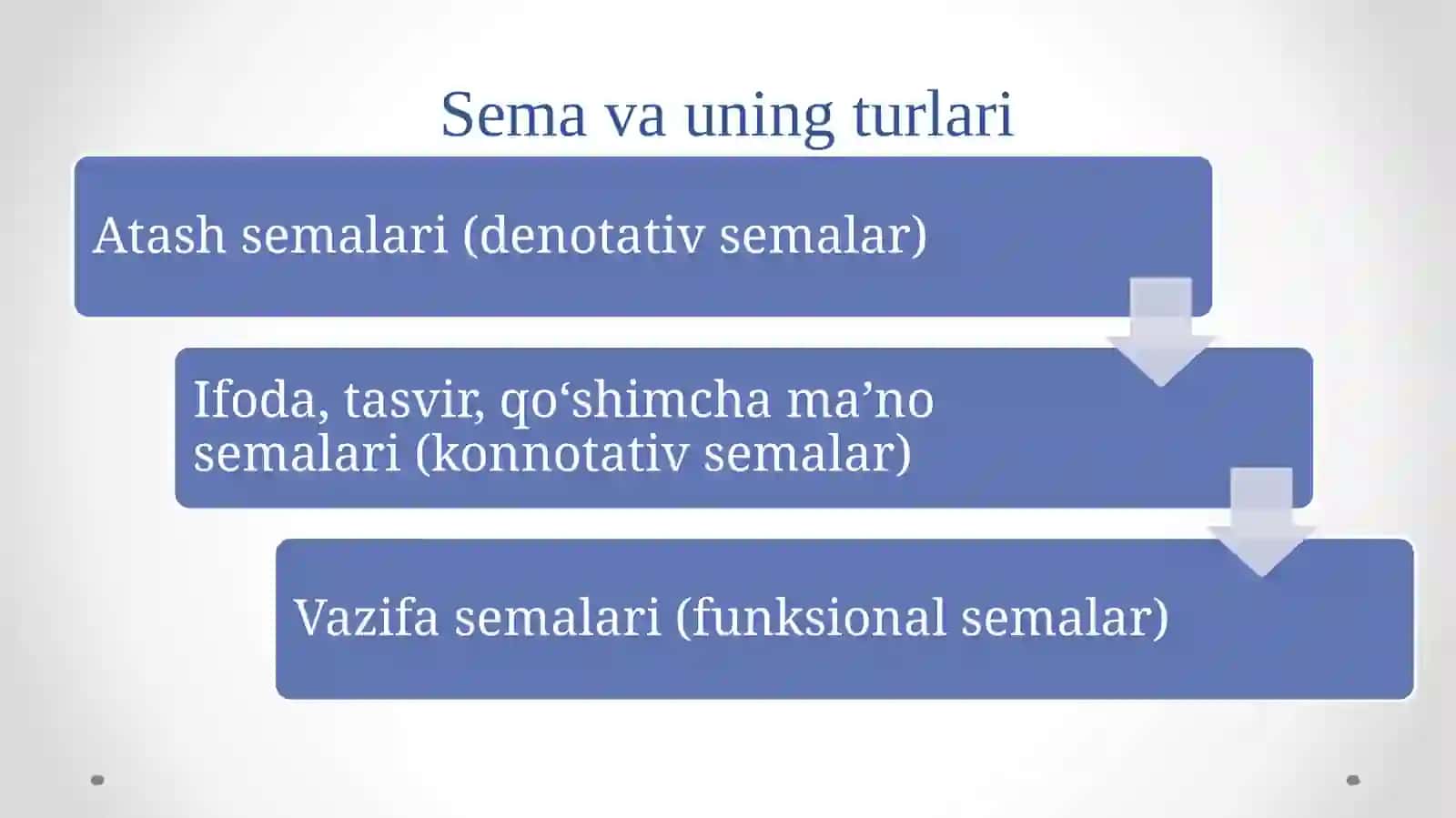 SEMEMA VA NUTQIY MA’NO, ULARNING TURLARI VA XUSUSIYATLARI 3