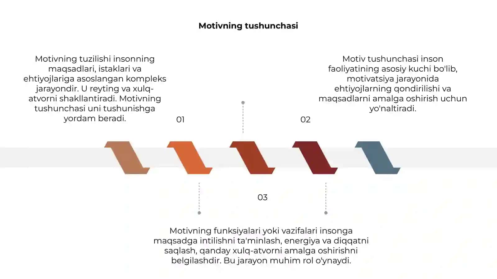 Motivning tuzilishi va funksiyalari 3