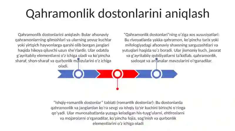 Qahramonlik Dostonlari Xususiyatlari 3