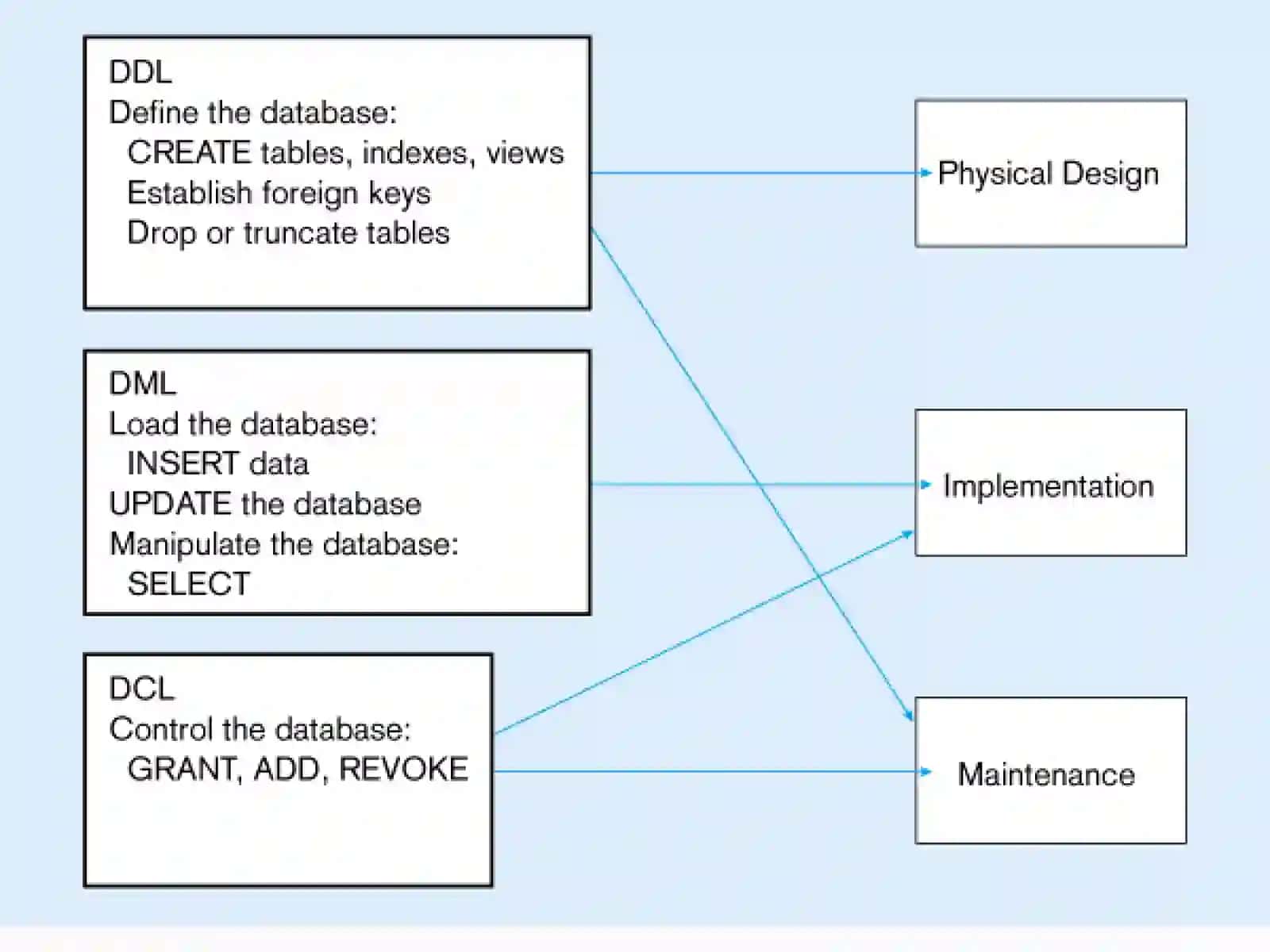 SQL Operatorlari va Ular Olingan Ma'lumot Toifalari 3
