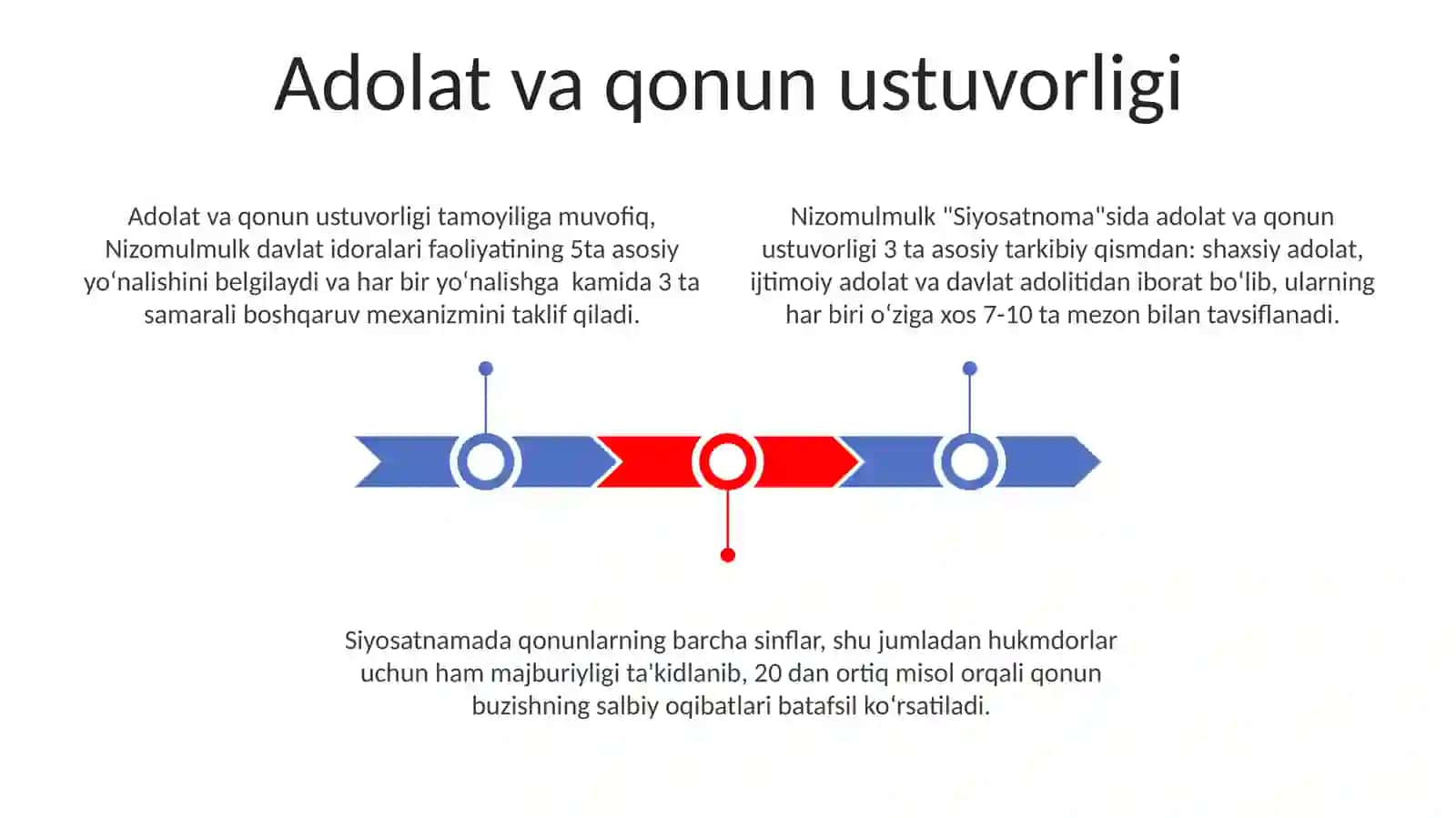 Nizomulmulkning "Siyosatnoma" asari bo'yicha jamiyat boshqaruviga oid g'oyalarni tahliletish 3