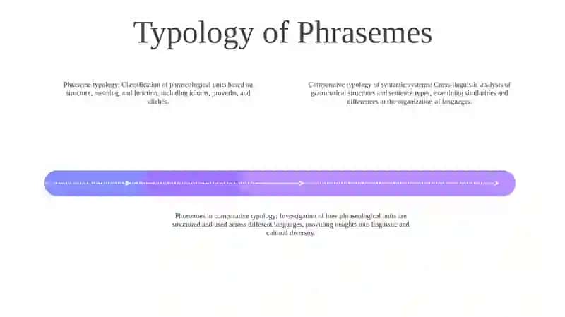 Comparative Typology Of Syntactic Systems (Phrasemes) 3